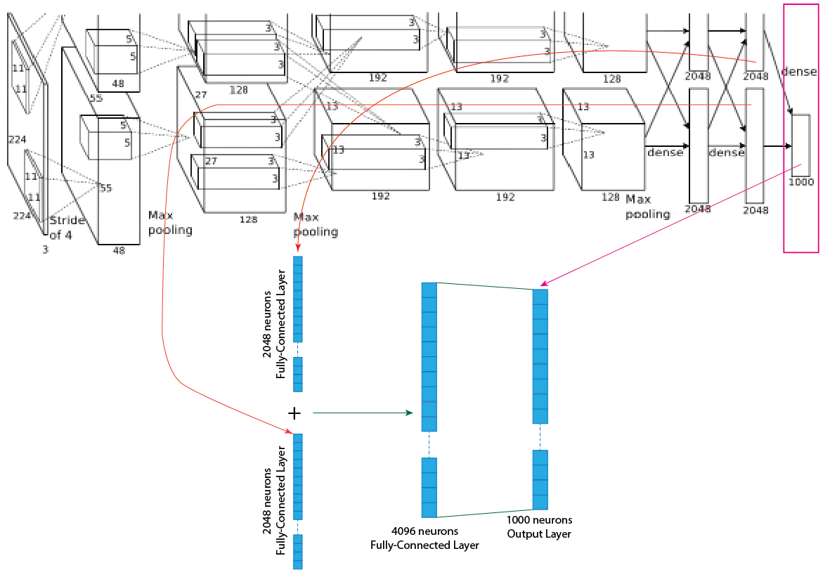 figure12