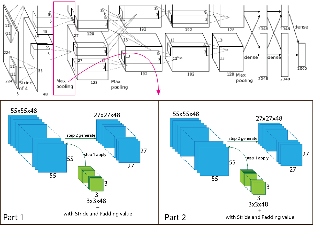 figure3