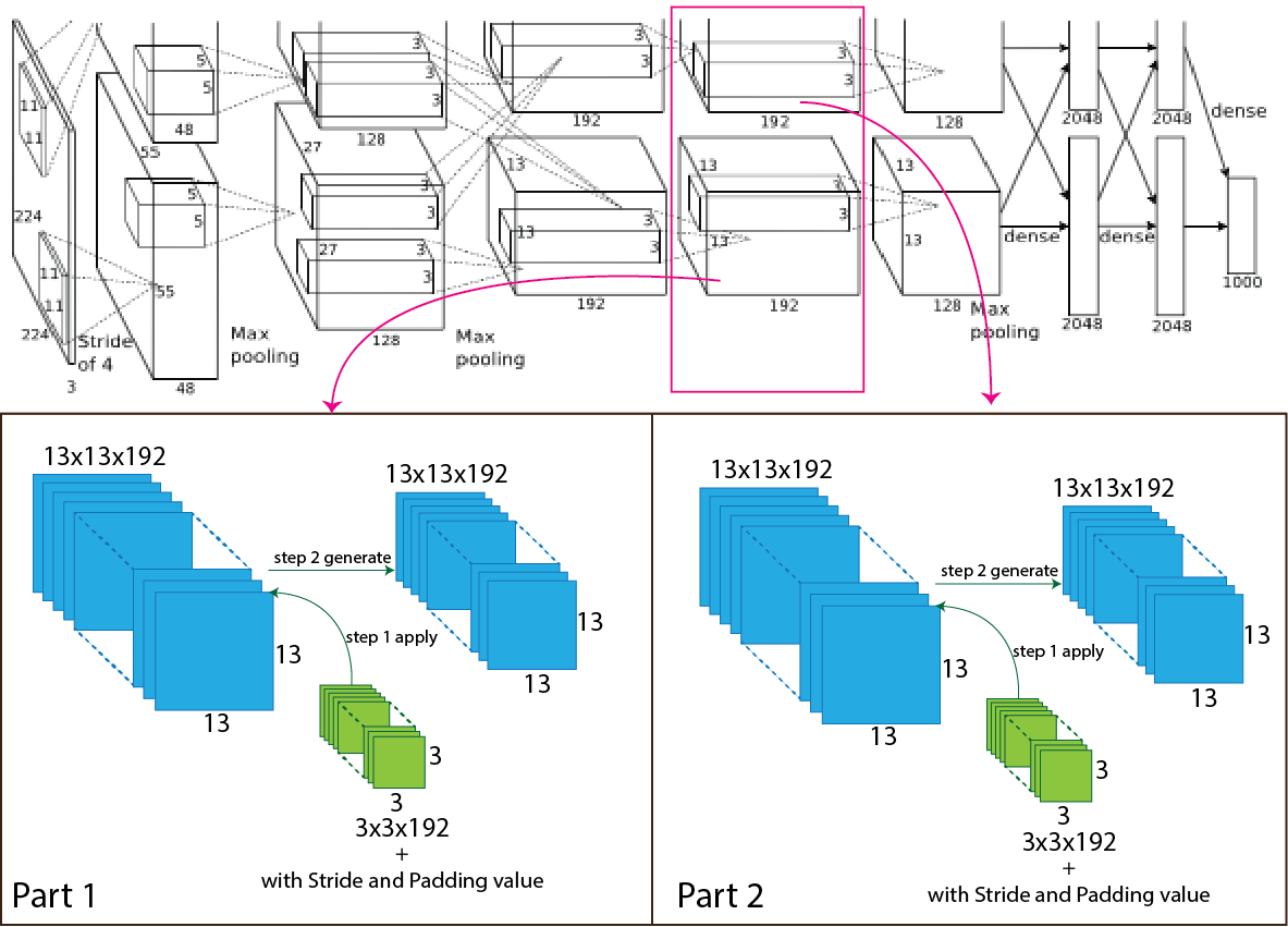 figure7