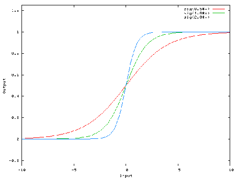 figure10