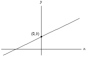 figure12