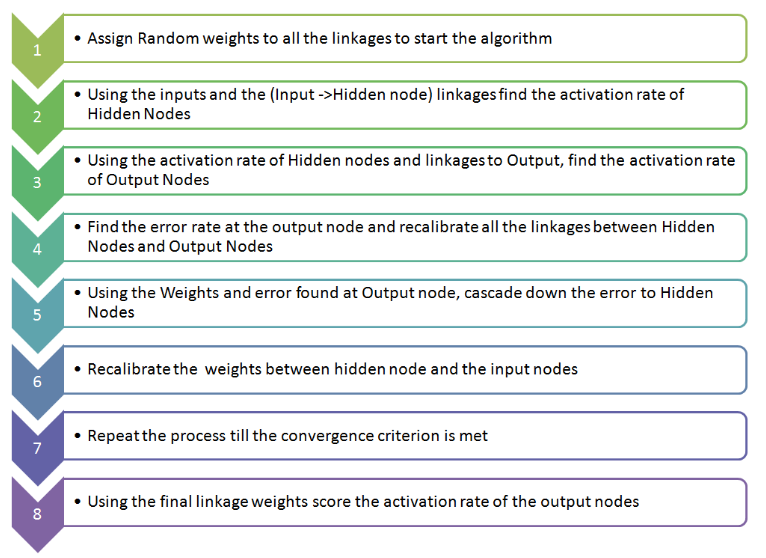 figure15