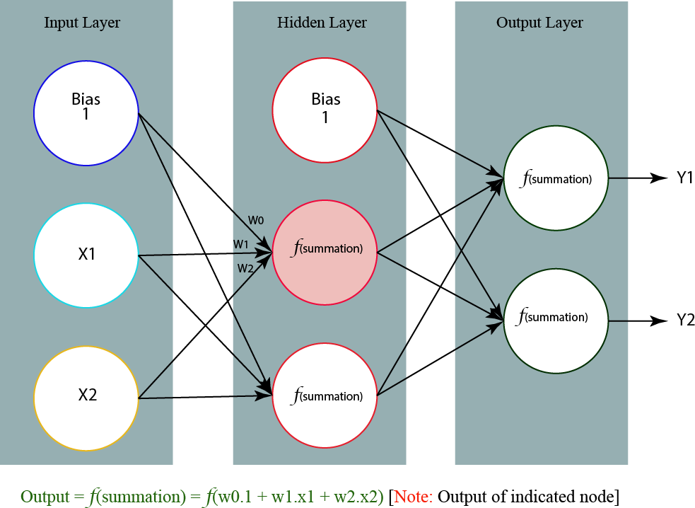 figure17