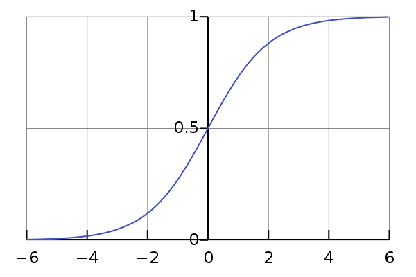 figure2