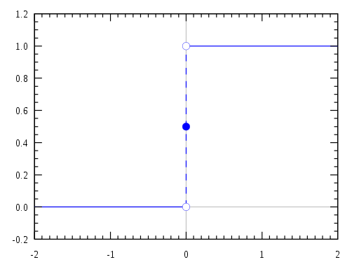 figure3