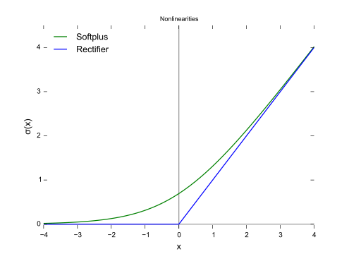 figure4