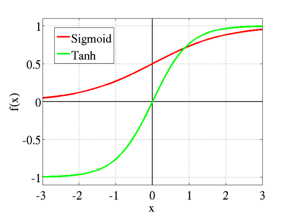 figure5