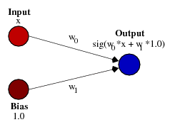 figure9