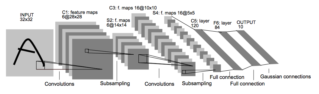 figure1