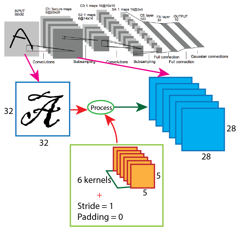 figure2