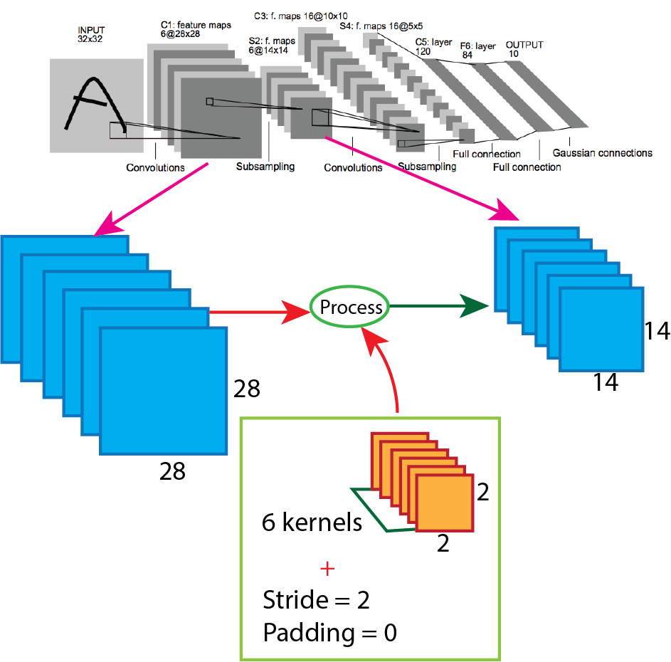 figure3