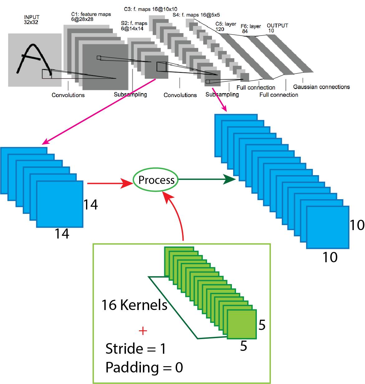 figure4