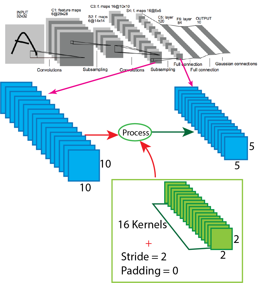 figure5