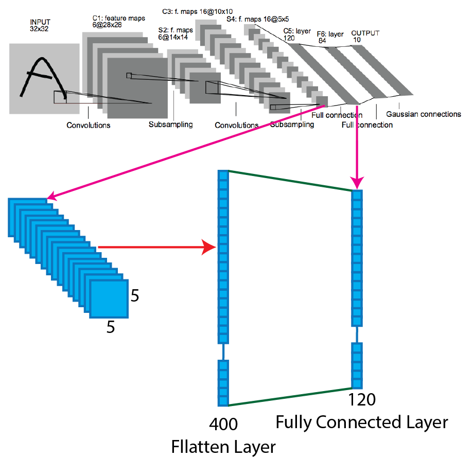 figure6