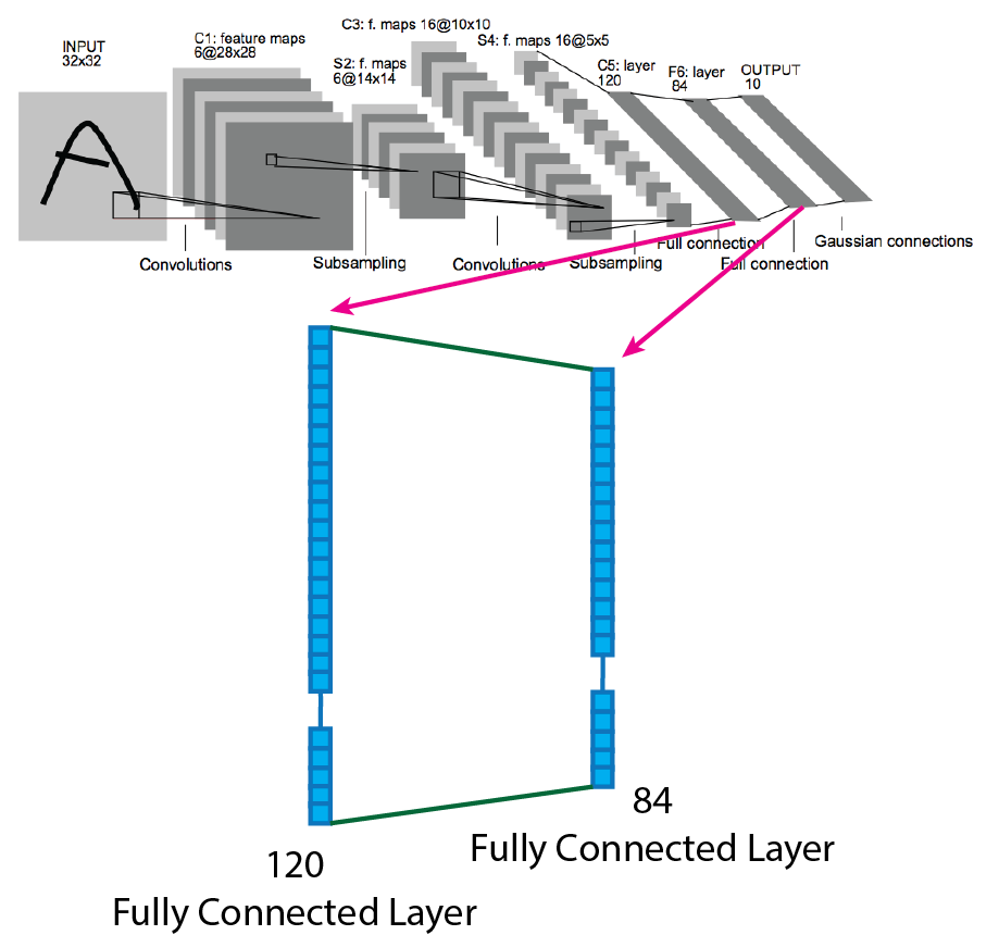 figure7