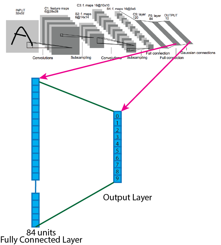 figure8