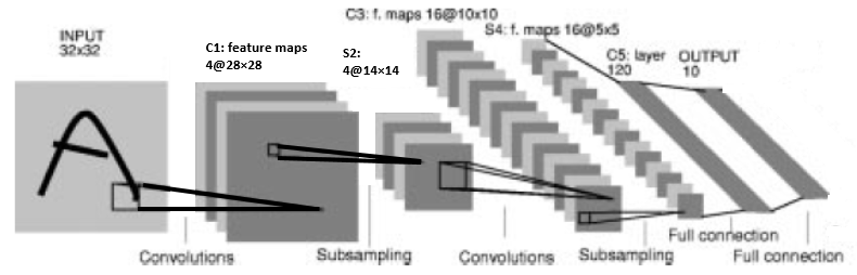 figure1