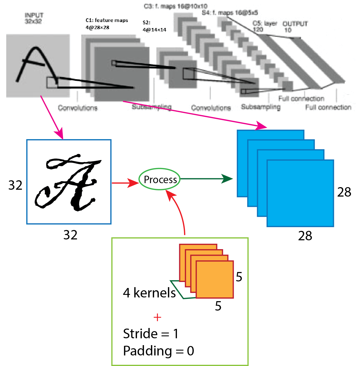 figure2