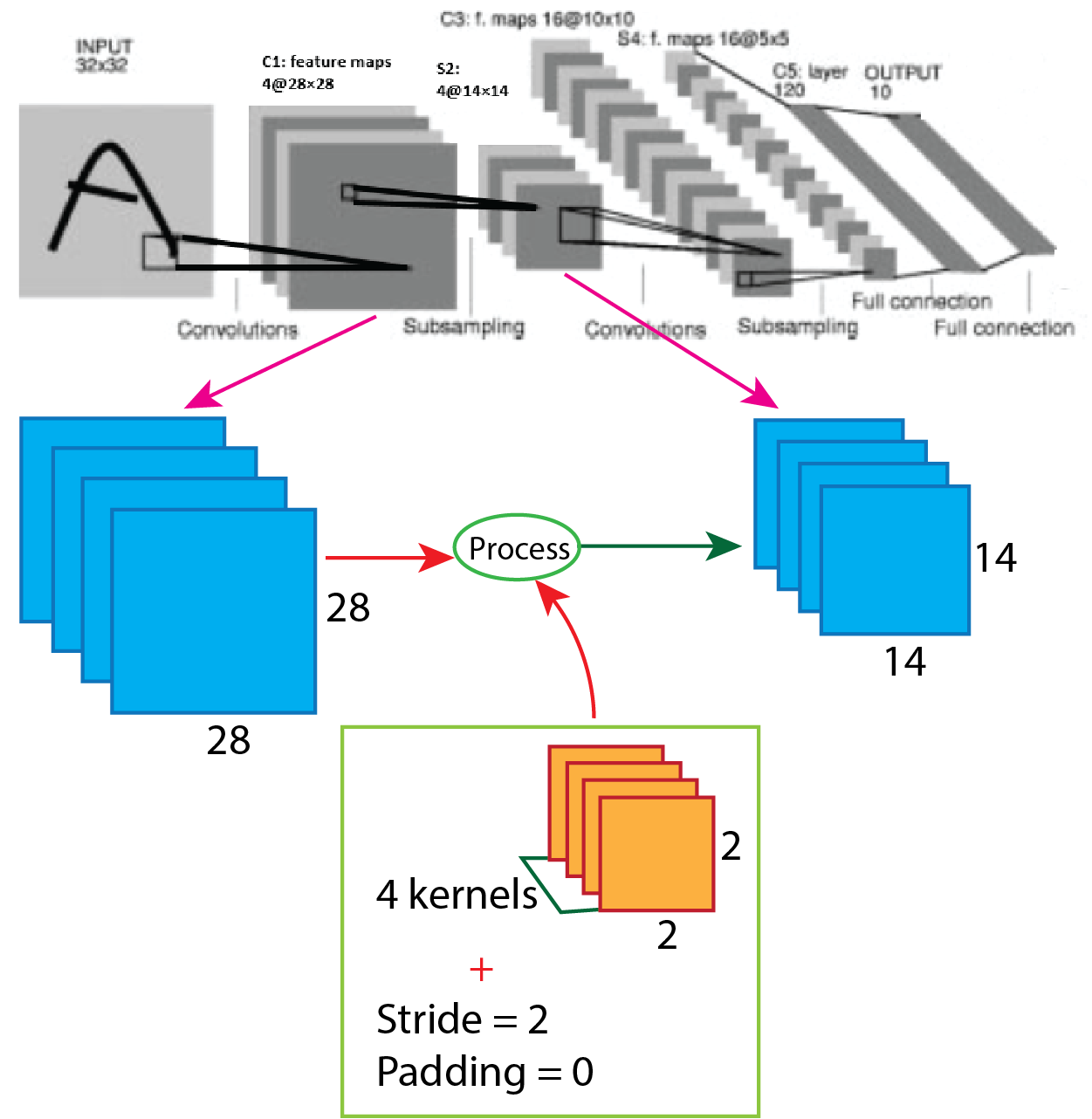 figure3