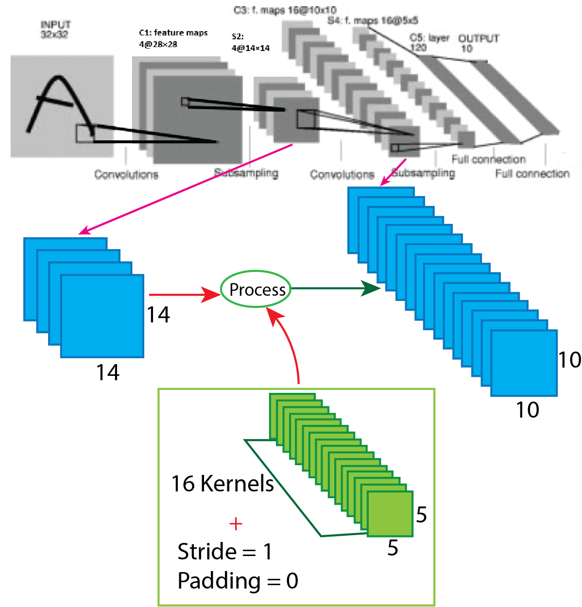 figure4