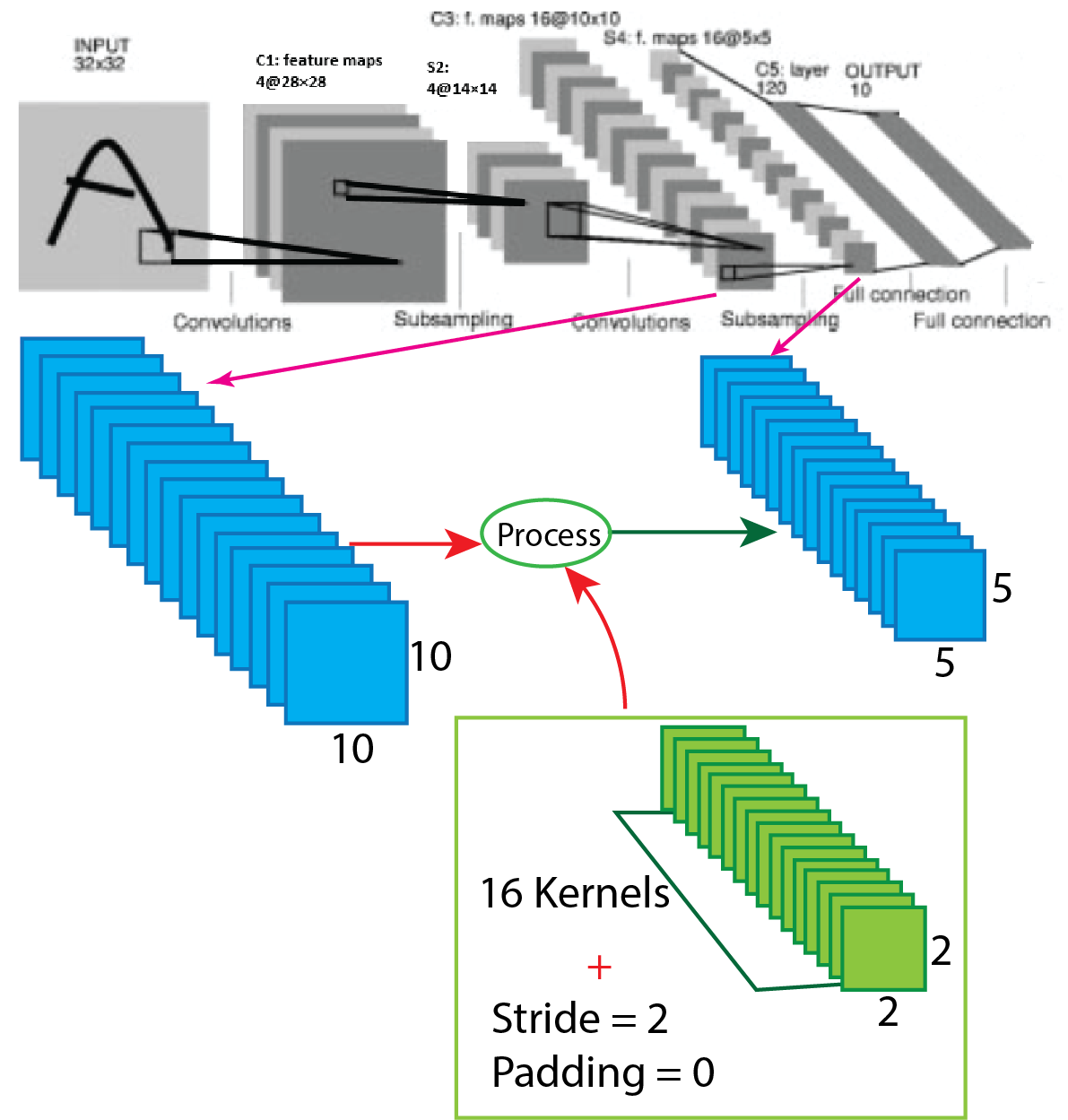 figure5