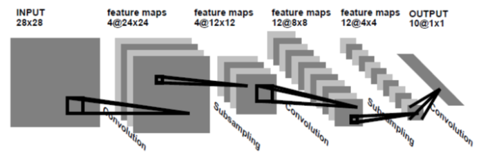 figure3