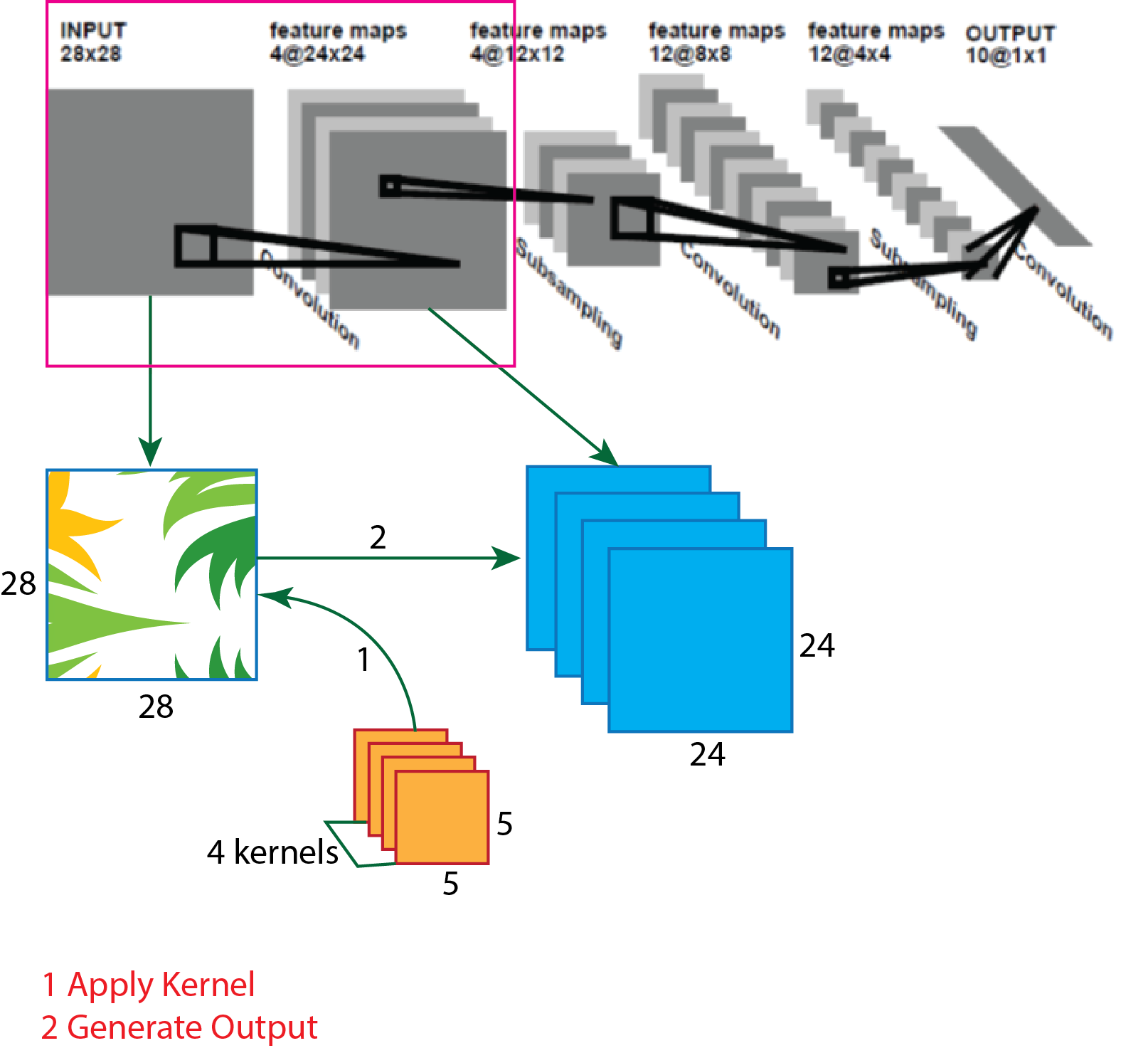 figure4