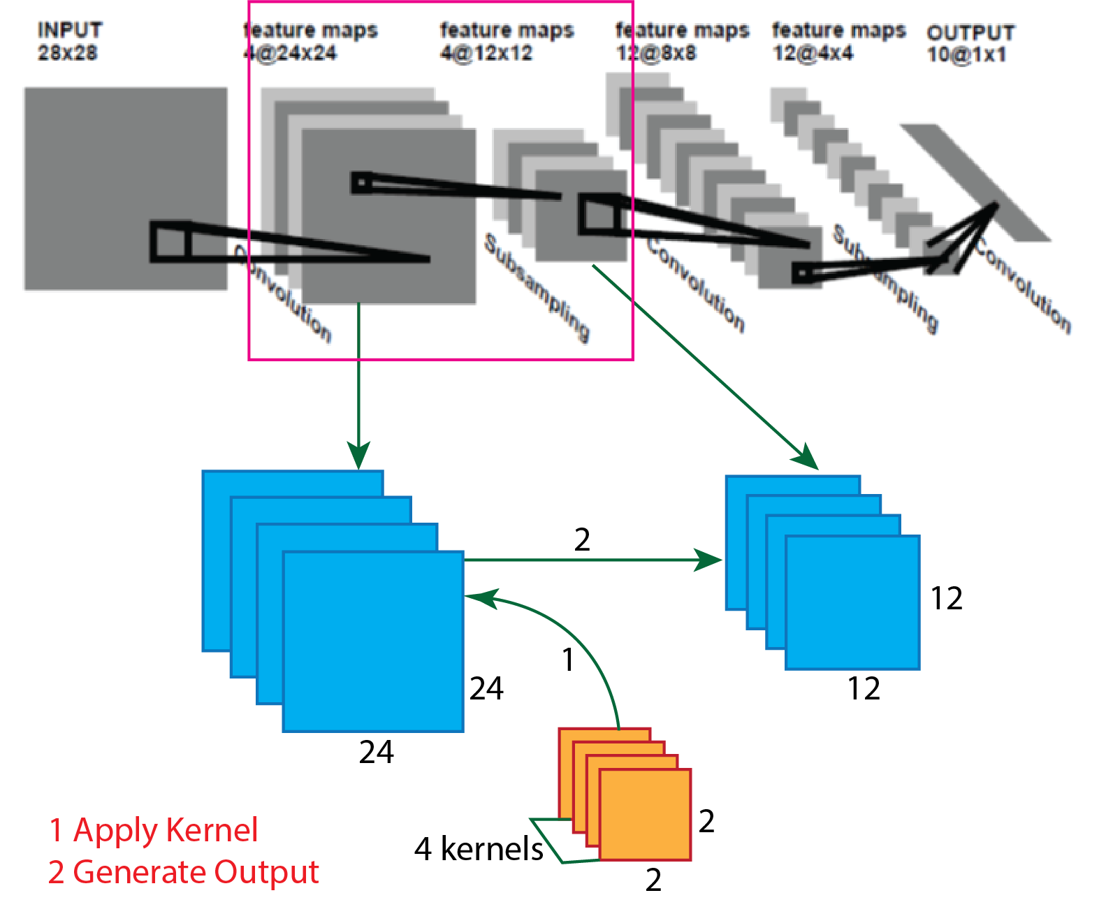 figure5