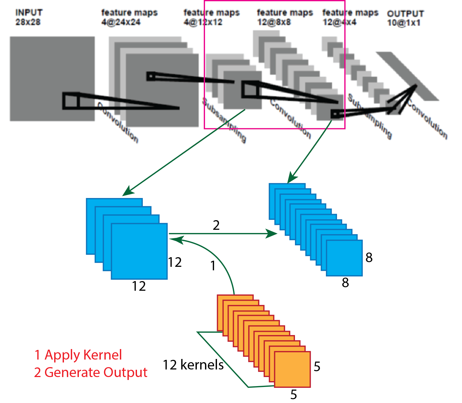 figure6